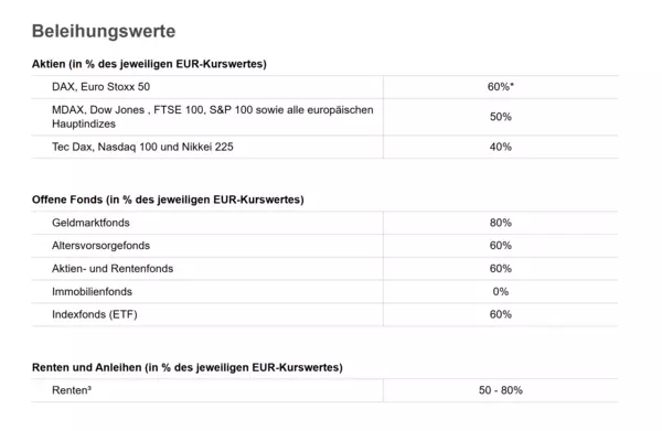 S Broker Wertpapierkredit