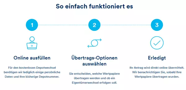 Targobank DepotÃÂÃÂÃÂübertrag