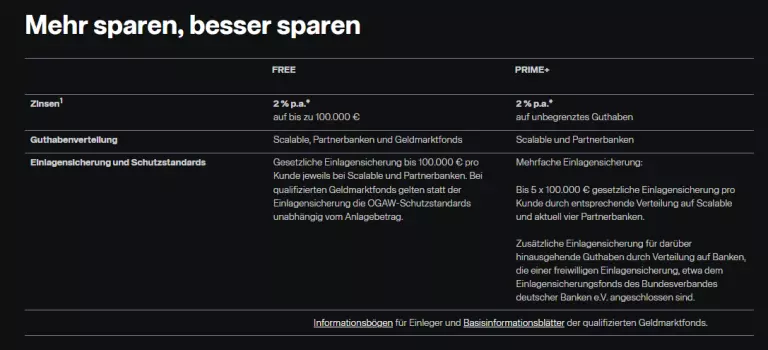 scalable capital zinsen