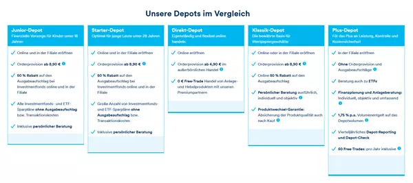 targobank depot kosten
