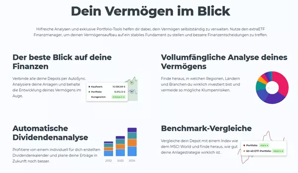 ExtraETF finance bewertung