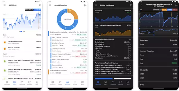 Portfolio performace app