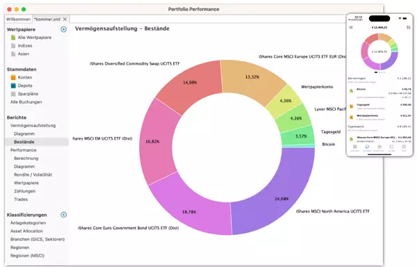 portfolio performance test