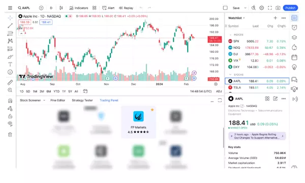fp markets tradingview