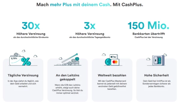 unitplus bewertung