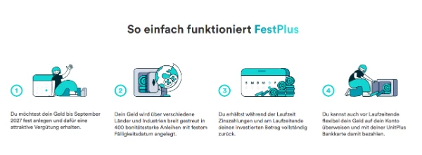 unitplus festplus