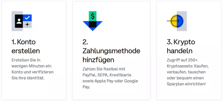 coinbase testbericht
