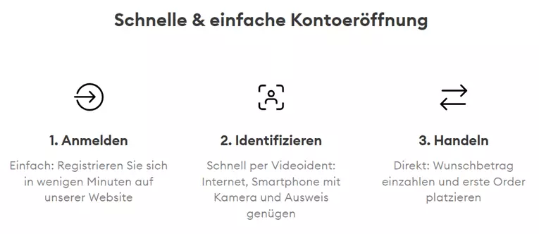 bsdex anmelden