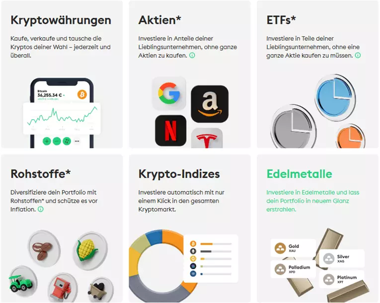 bitpanda gebühr