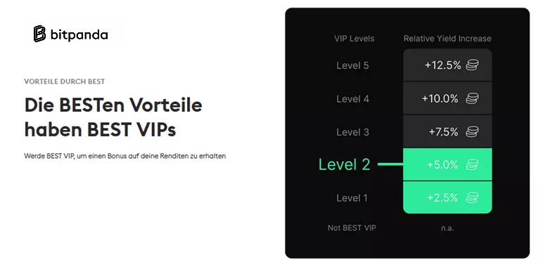 bitpanda cash plus vorteile