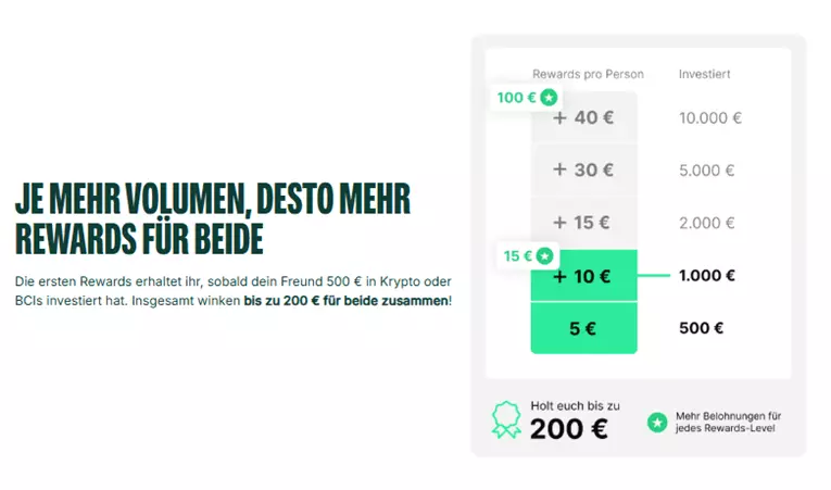 Bitpanda freunde werben