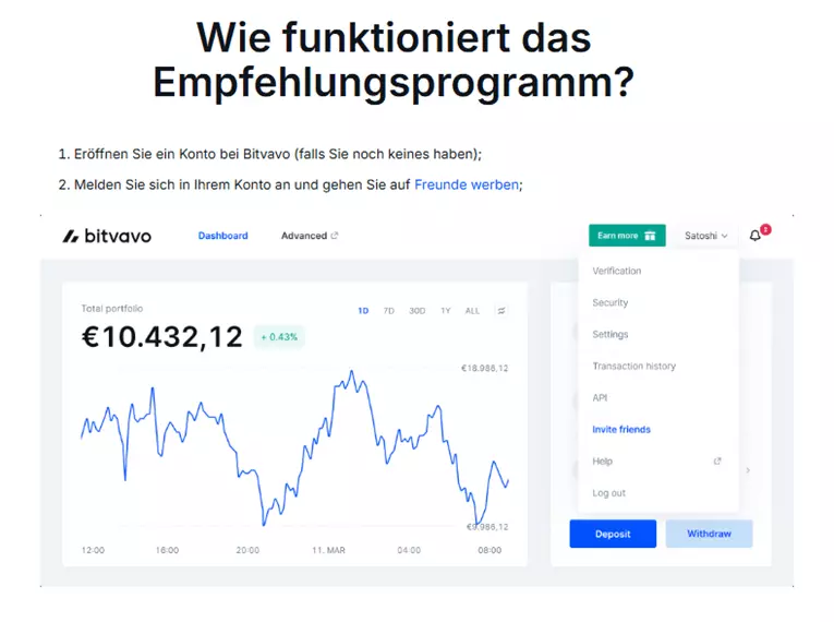 bitvavo freunde werben