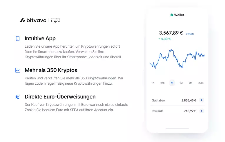 bitvavo hebel trading