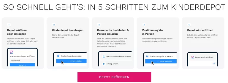 Finanzen.net ZERO Kinderdepot