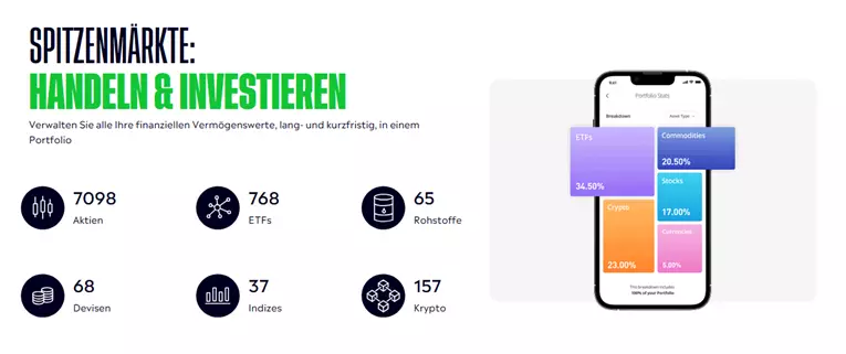 etoro handeln