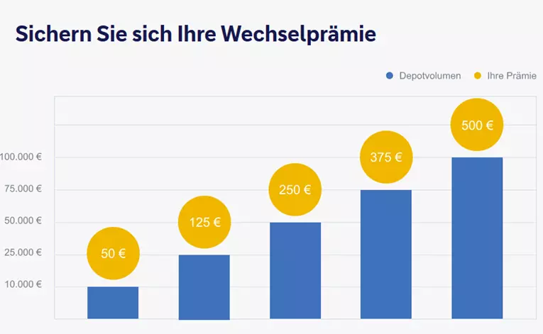 maxblue wechsel prämie