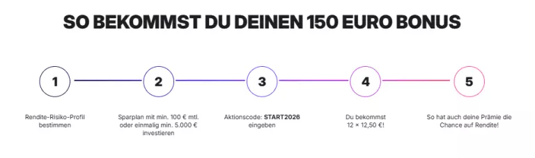 quirion 150 euro