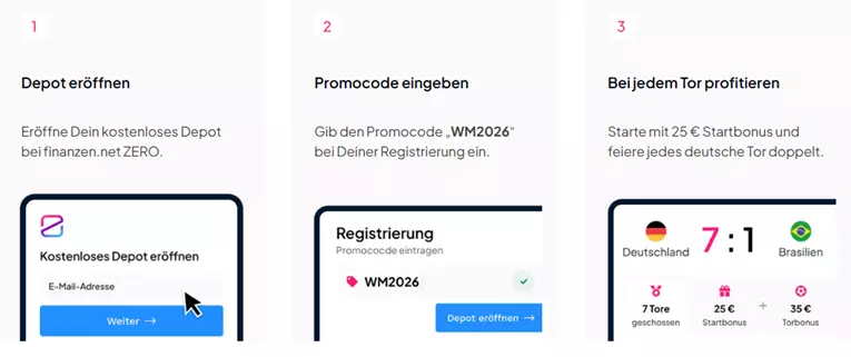FInanzen.net Praemie Wm 2026