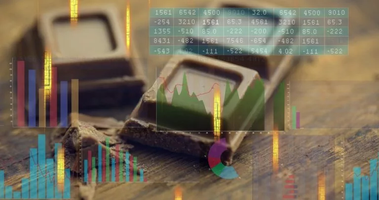 Kakao mit CFDs traden