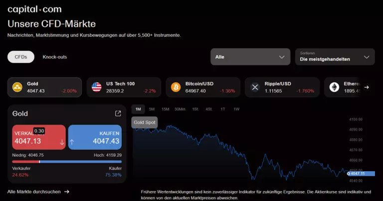capital.com cfd handel