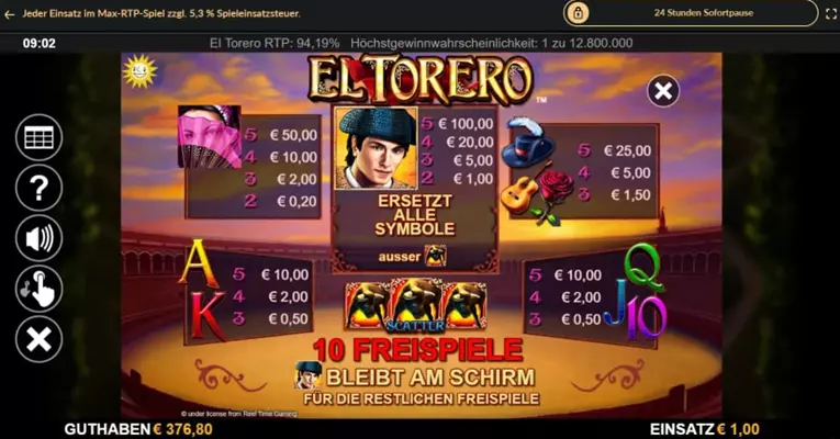 El Torero Gewinntabelle