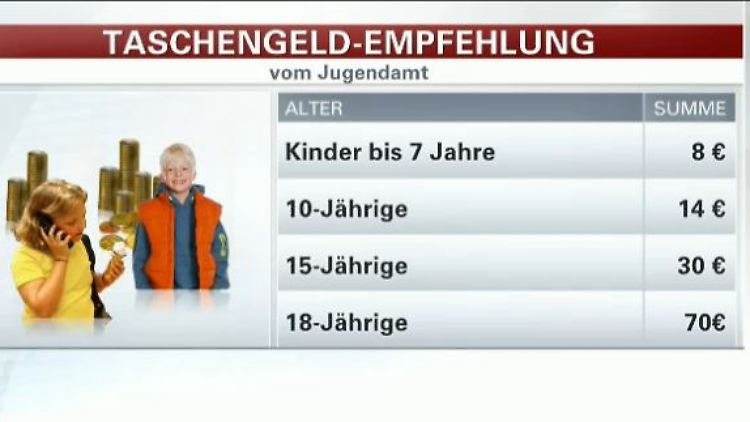 Taschengeld-Empfehlungen.JPG