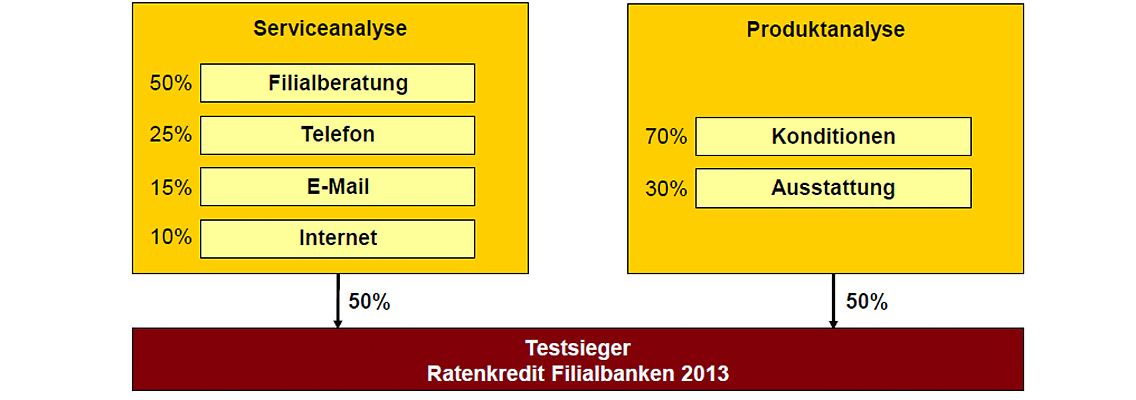 Ratenkredit.jpg