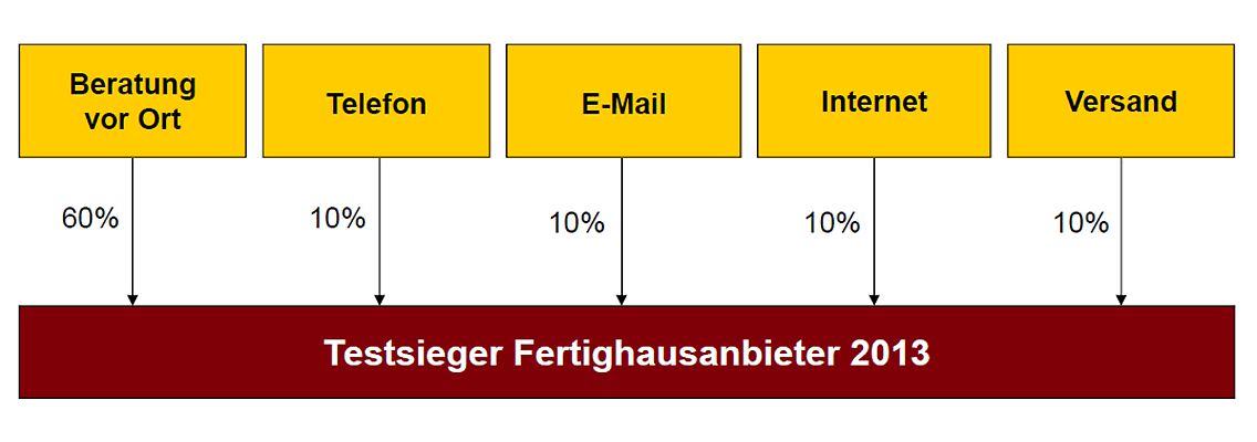FertigHaus_Grafik.jpg