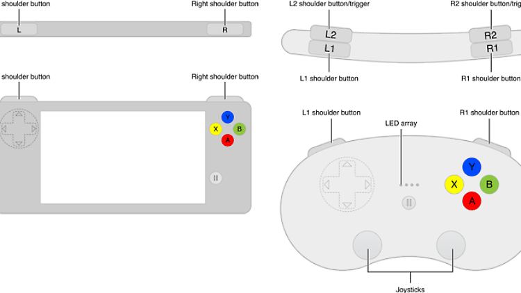 Apple zeigt Entwicklern, welche Steuerelemente ein Spiele-Controller für iOS-7-Geräte haben muss.