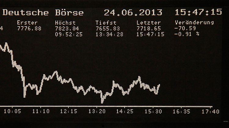 Die Dax-Kurve im Montagshandel: Experten beobachten ein "globales Deleveraging".