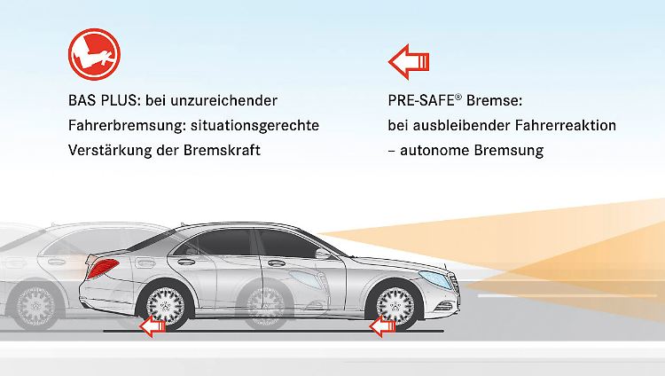Sicherheitssysteme sind nur ein Punkt in der Entwicklung. Überlebenswichtig sind die zukünftigen Antriebskonzepte.