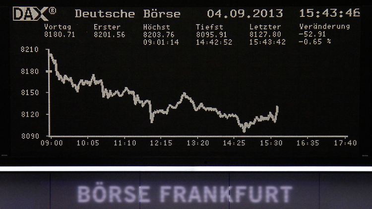 Spät beginnt der Dax einen zähen Aufstiegsversuch: Die Fieberkurve des Leitindex zur Wochenmitte.