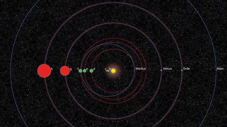 Das Computer-Bild zeigt einen Vergleich des Systems KOI-351 mit unserem Sonnensystem. Die Bahnen der Planeten in unserem Sonnensystem sind rot, in KOI-351 blau. 