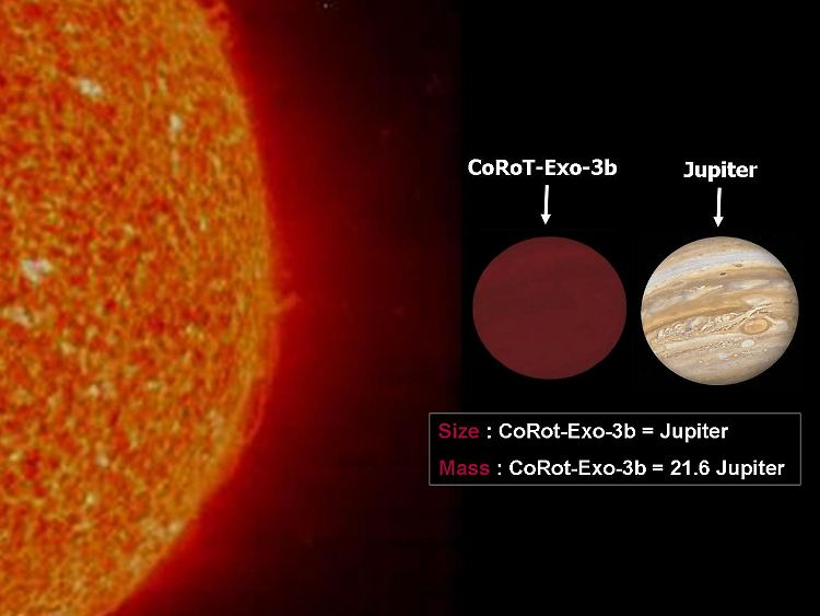 Eine Montage: Corot 3b und Jupiter im Größenvergleich mit unserer Sonne.