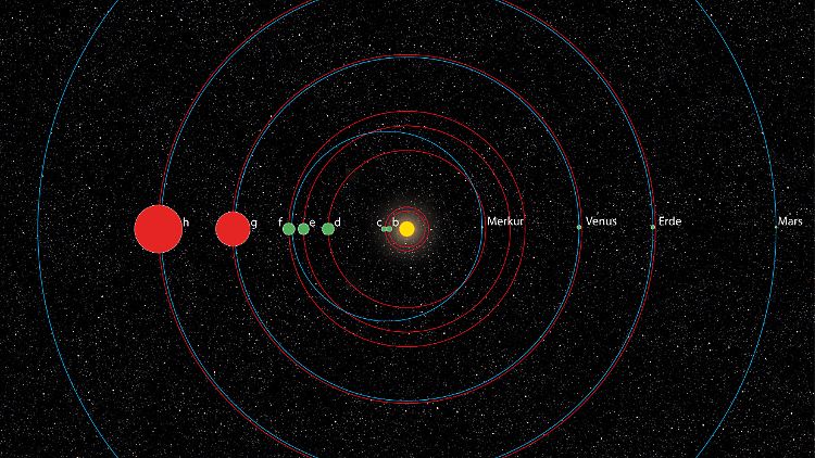 Geschrumpft: Das ganze KOI-351-System hat trotz seiner sieben Planeten innerhalb der Erdbahn Platz.