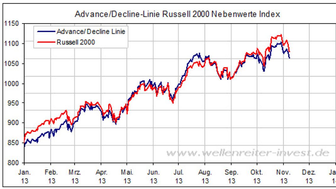 Advance_Decline.jpg