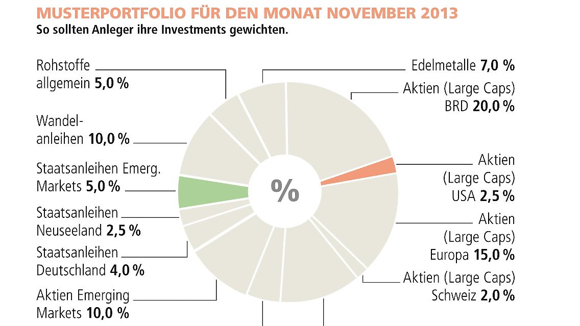 VMZ Welt - Index Musterdepot Novemberausgabe für n-tv.JPG