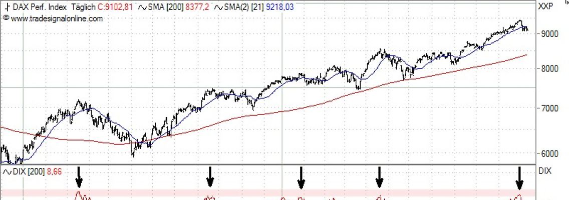 Dax [Klick auf Lupe zum Vergrößern]