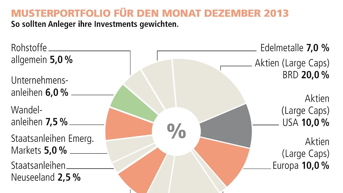 VMZ Welt - Index Musterdepot Dezemberausgabe für n-tv.JPG