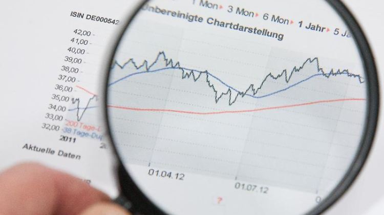 Bei der Suche nach dem richtigen Fonds kommt es nicht nur auf die Rendite an. Es gibt auch große Kostenunterschiede.
