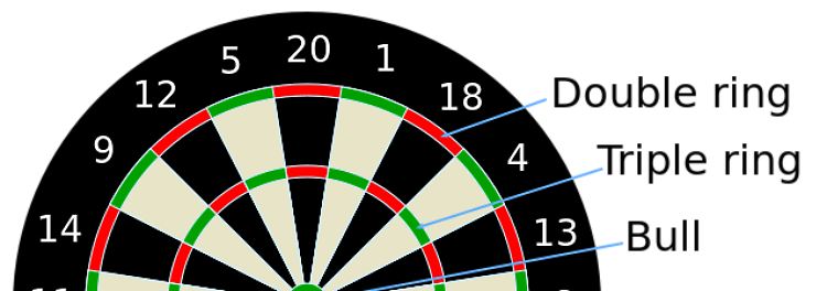 Thema: Darts-WM