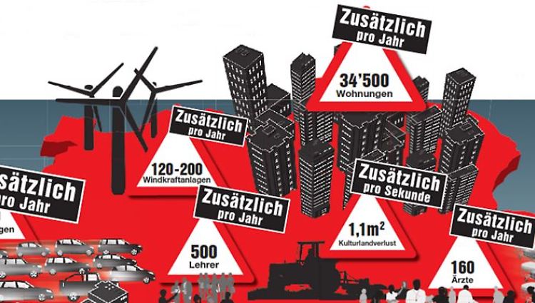 Mehr Ausländer heißt mehr Ärger - die SVP setzt auf einfache Rechnungen und leicht verständliche Schaubilder.