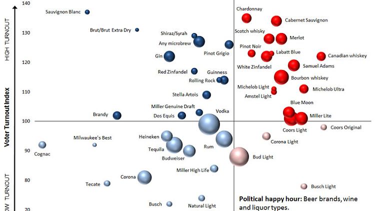 Die Kommunikationsagentur NRPP erklärt den Zusammenhang von Alkoholkonsum und politischen Präferenzen in einer Grafik. Sie heißt: "Die Politik des Bieres".