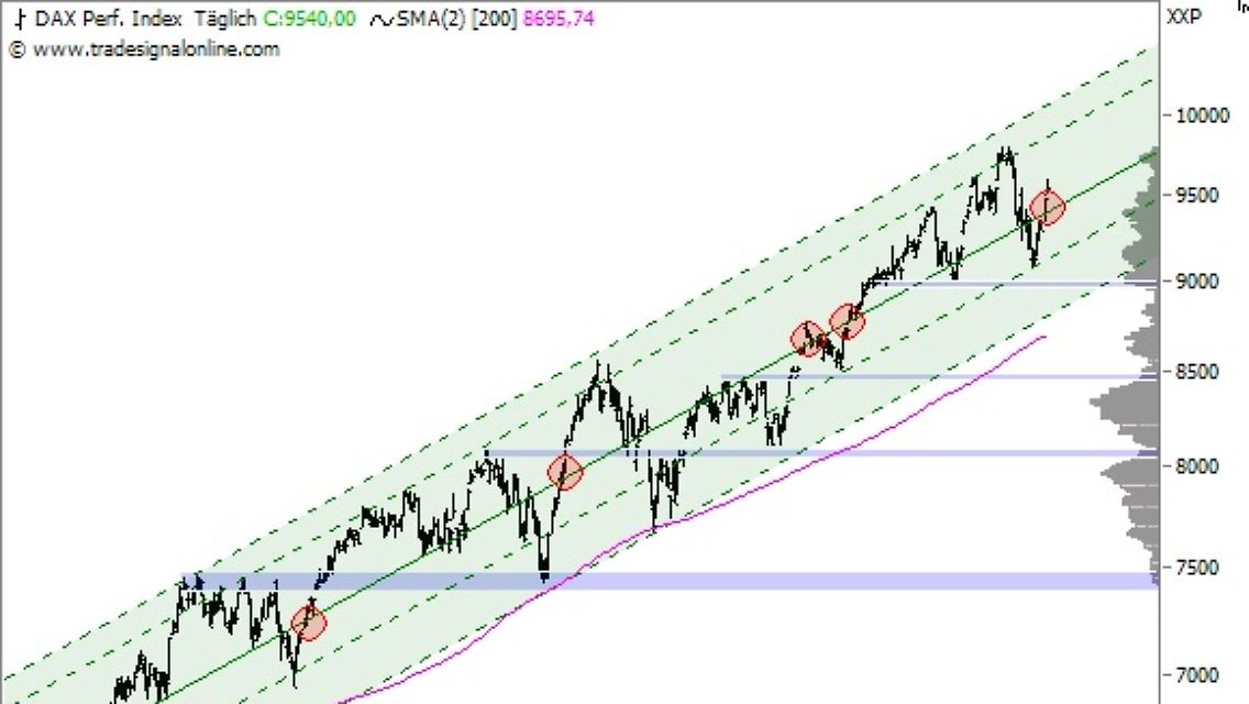 Dax_Regression_13022014.jpg