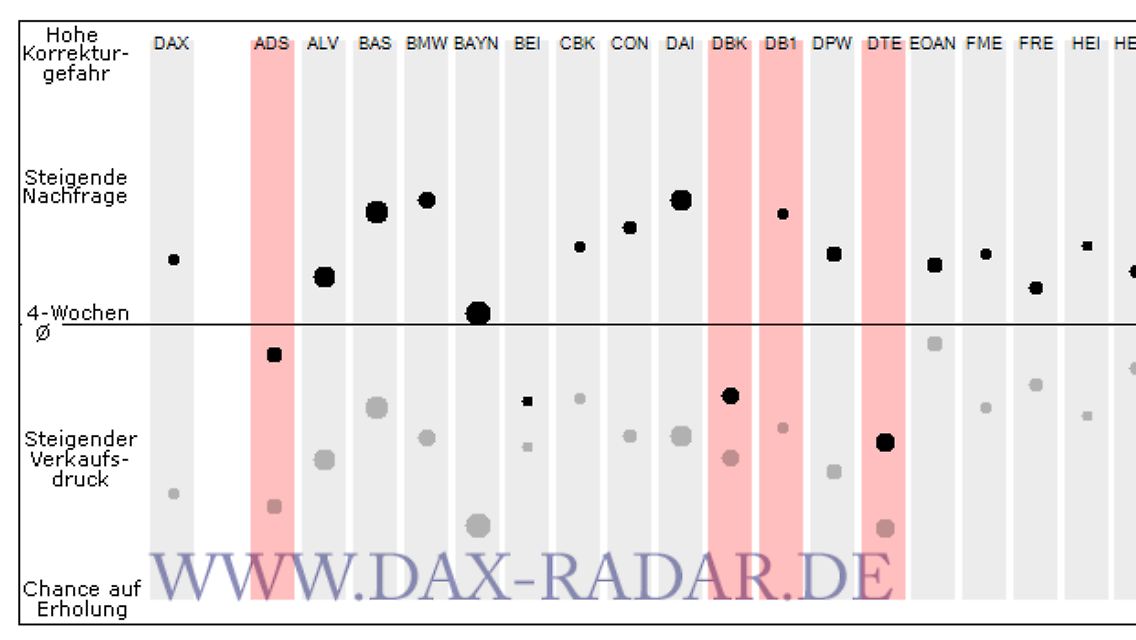 DAX_RSL.png