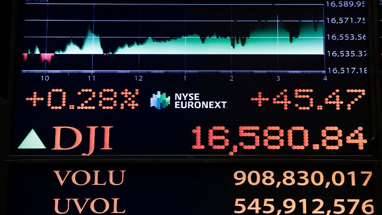 Denkwürdiger Schlussstand an der Wall Street. 