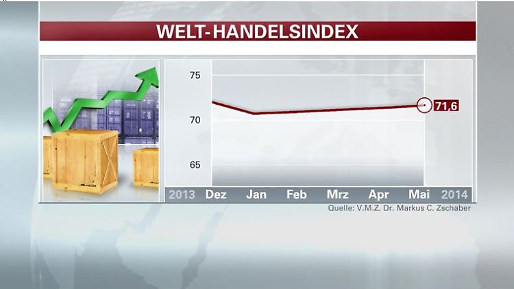 Welthandelsindex.jpg