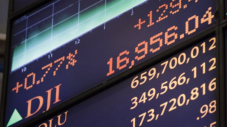 Das wäre doch gelacht !?! Die Wall Street tut sich weiter schwer mit den 17.000.