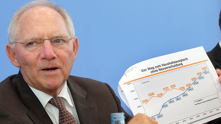 Wolfgang Schäuble legt einen ausgeglichenen Haushalt vor - und feiert diesen Erfolg auf seine ganz eigene Weise.