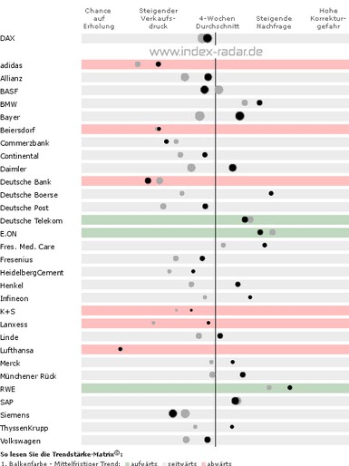 Chart 4